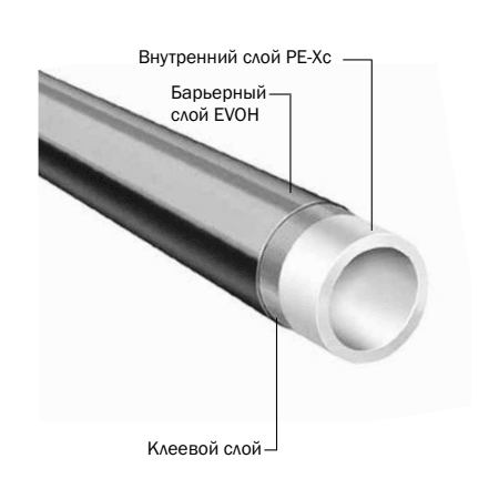 Труба для отопления TECE TECEflex из сшитого полиэтилена PE-Xc/EVOH 25x3,5 мм 702025